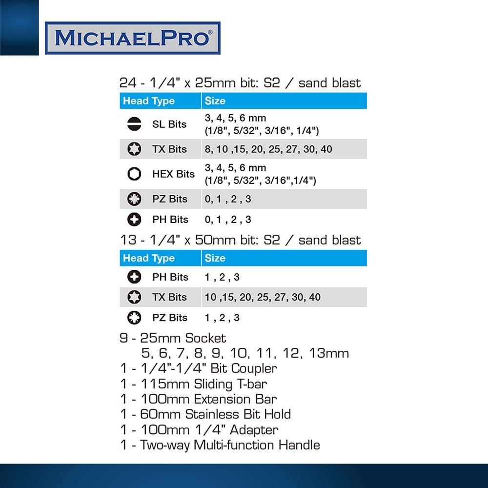 52-Piece Replaceable Screwdriver Bit and Socket Set with Handle (MP012004BL)