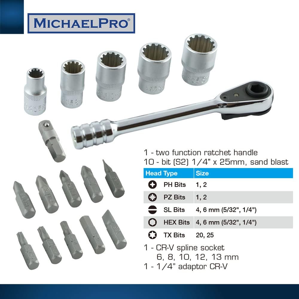 1/4 Inch Micro Bit Ratchet Mini Screwdriver High Torque (MP012005RD)