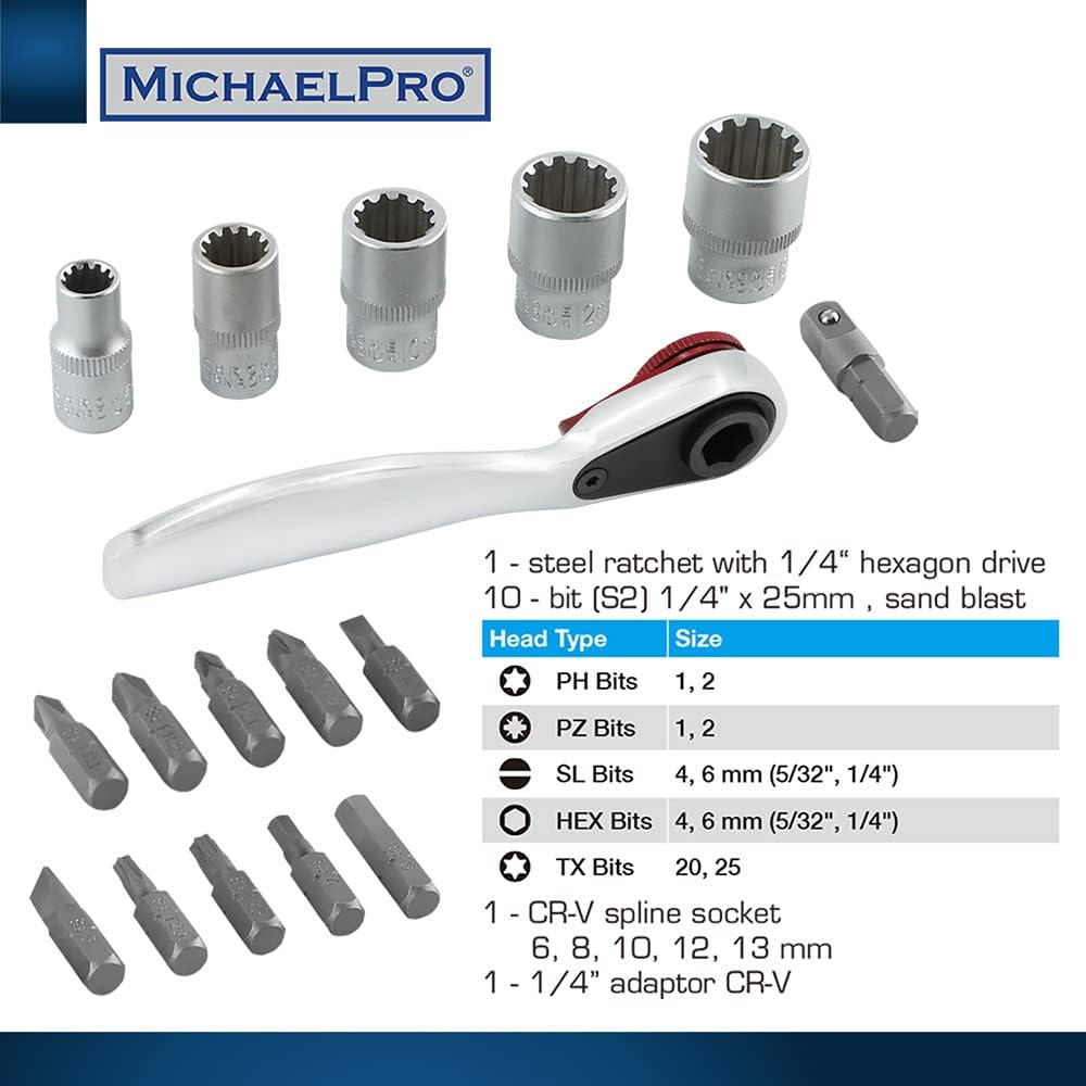 1/4 Inch Mini High Torque Mini Ratchet Screwdriver (MP012006RD)