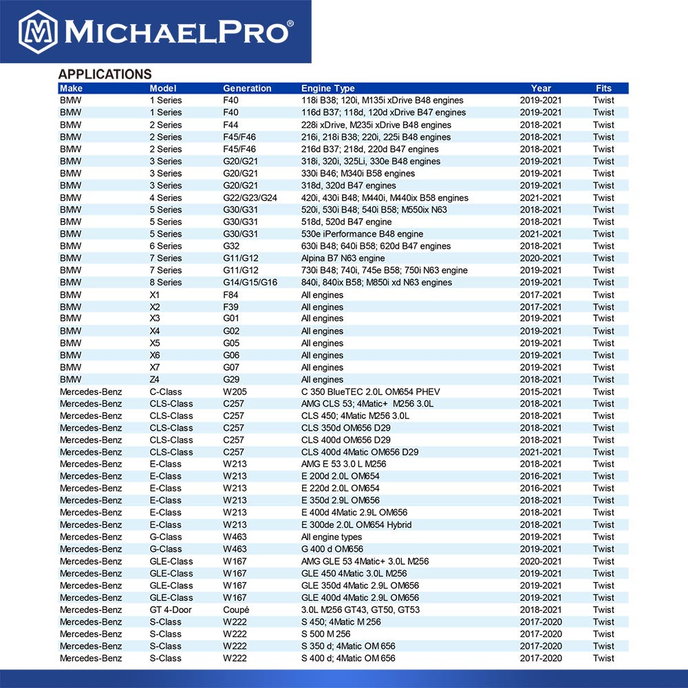 Auslaufsicherer Öltrichter für Mercedes-Benz und BMW – Drehadapter für Fahrzeuge ab Baujahr 2018 (MP009094)