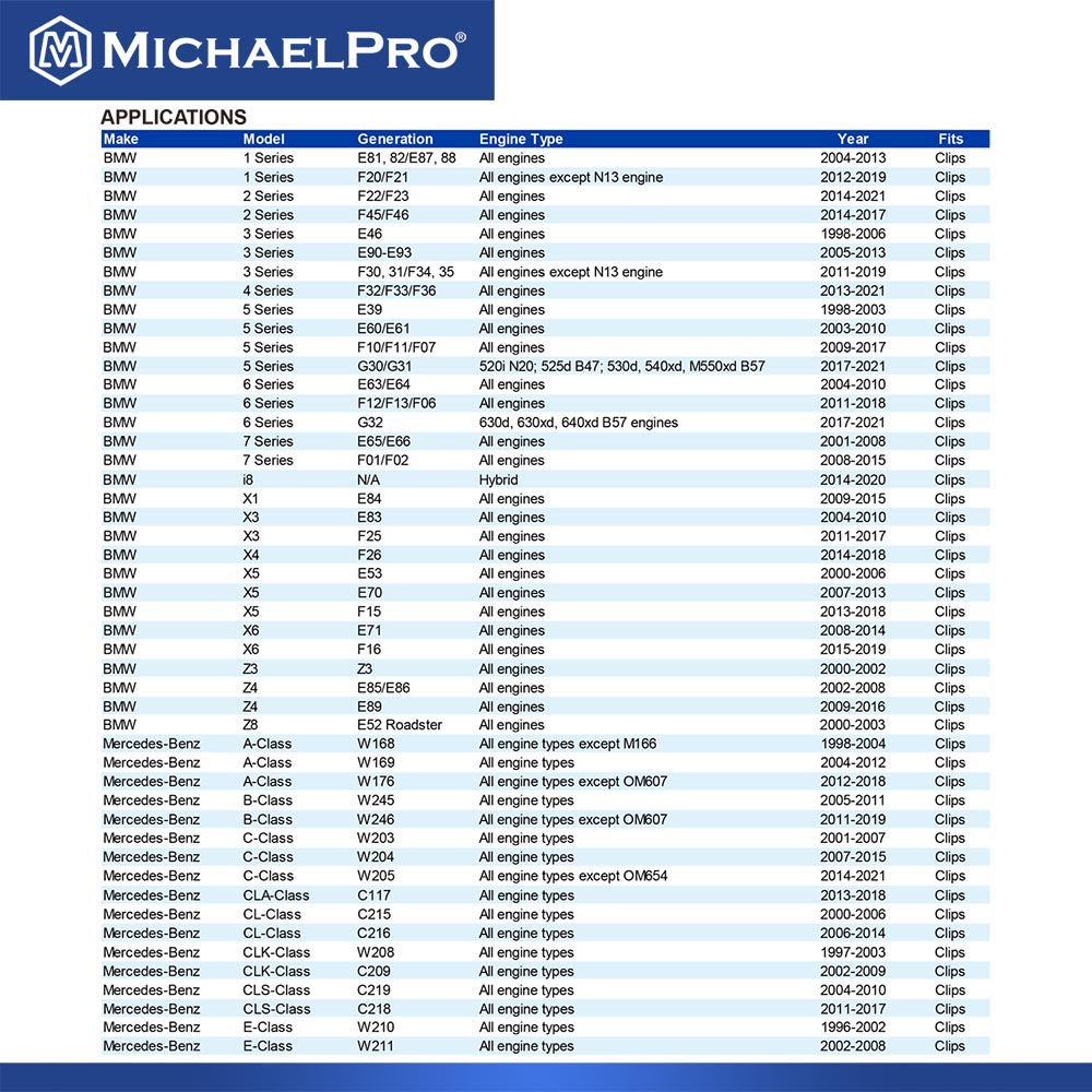 Auslaufsicherer Öltrichter für Mercedes-Benz und BMW – Clip-Adapter für Fahrzeuge bis Baujahr 2018 (MP009095)