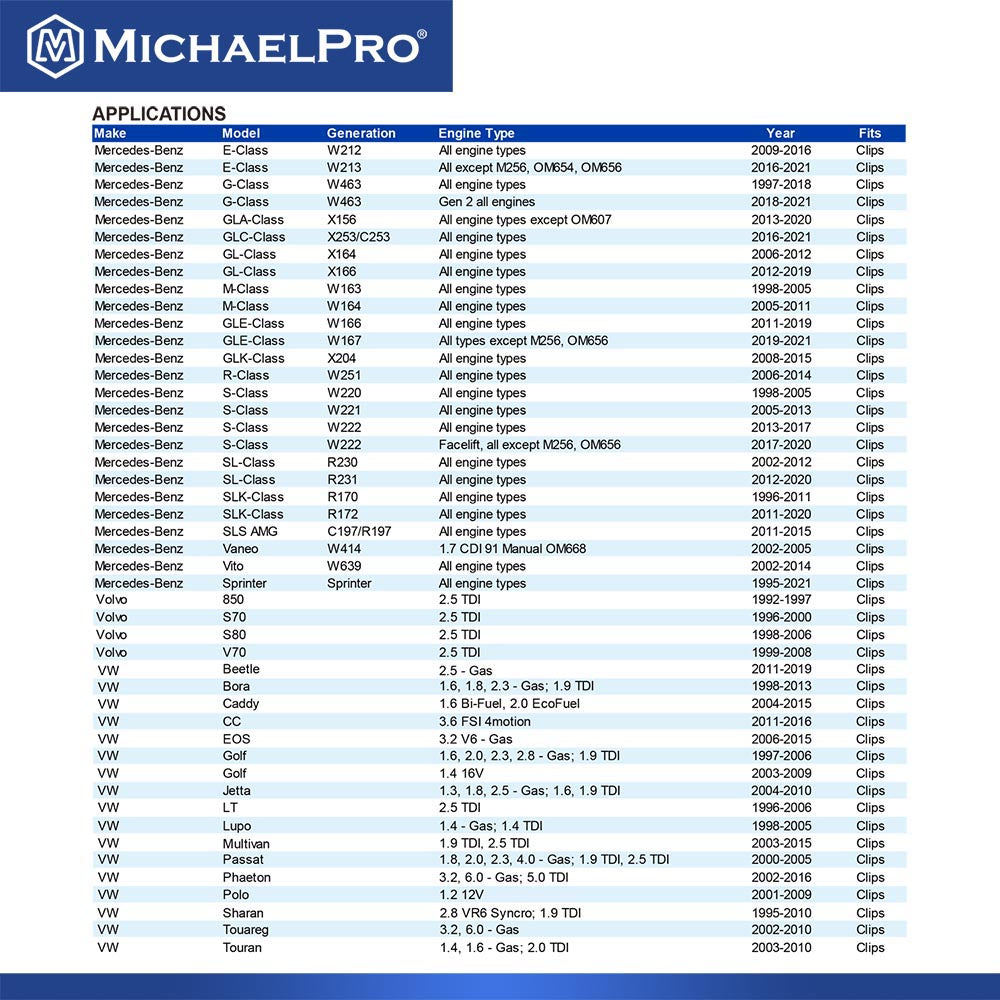 Auslaufsicherer Öltrichter für Mercedes-Benz und BMW – Clip-Adapter für Fahrzeuge bis Baujahr 2018 (MP009095)